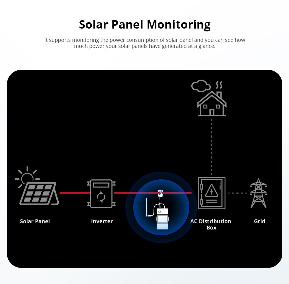 Pow Ring - WIFI Smart Switch m. strømmåler, 100A