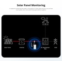 Pow Ring - WIFI Smart Switch m. strømmåler, 100A