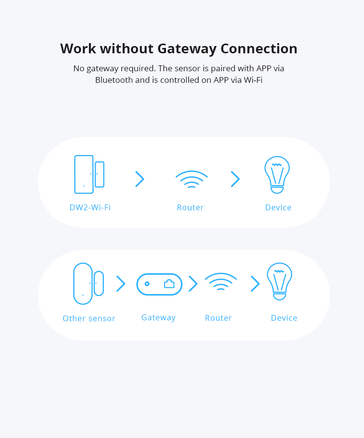 DW2 WiFi - Trådløs WIFI vindue/dør sensor