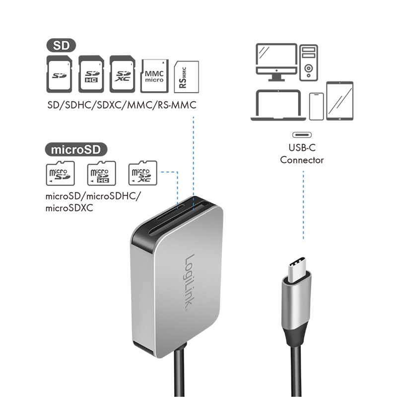 USB 3.2 kortlæser - USB-C til SD, SDHC, SDXC, microSD, SDHC