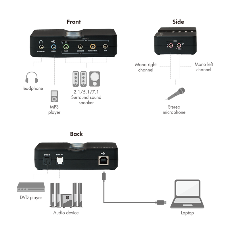 USB 8 kanals 7.1 sound box m. optisk toslink (S/PDIF)