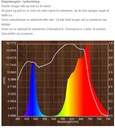 50W vækstlampe LED - Høj kvalitets grow lamp, inkl. ophæng, ægte 50W