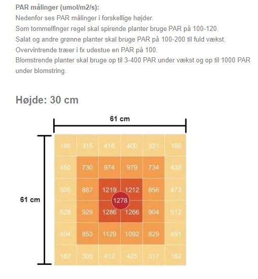 LEDlife Helios vækstlampe 150W, IP65 - Inkl. ophæng, fuldt spektrum, uden blæser, justerbar lysstyrke