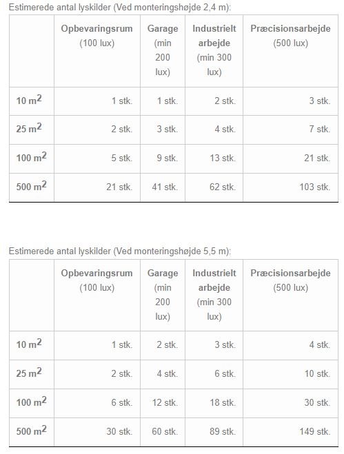 LED lysskinne 19W 60 cm 4000K til Troldtekt og akustikloft, 24V
