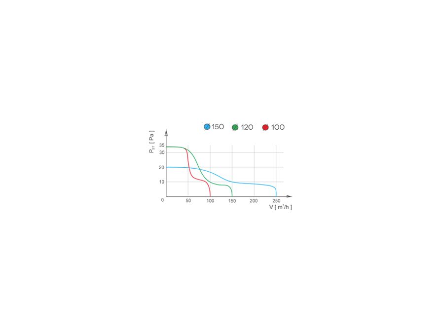 Kanalventilator - aRc Ø100 S, Standard, 15W, 104m3/h