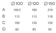 Vægventilator pRim Ø150 PS - Træk afbryder, 20W, 257m3/h