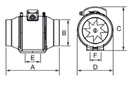 Kanalventilator - aRil Ø160-560, 80W, 595m3/h