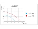 Vægventilator - planet eneRgy Ø125 TS, Timer Sensor, 8W