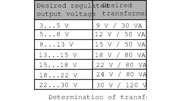 Strømforsyning 3-30V / 3A (byggesæt)
