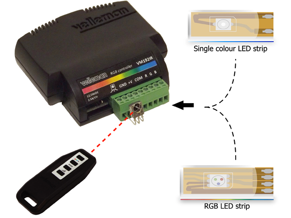 VM192IR - Trådløs RGB LED styring med IR fjernbetjening