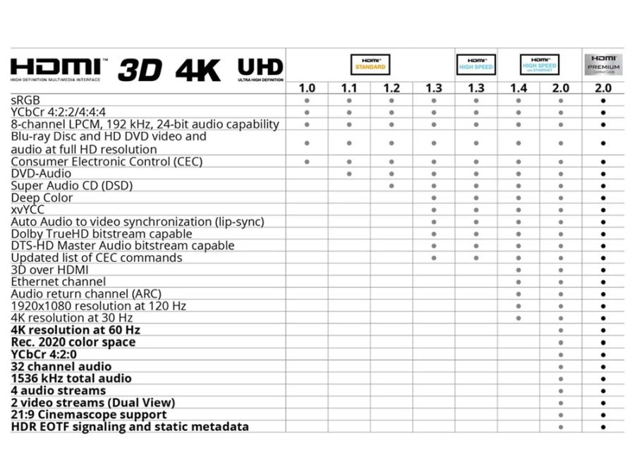 HDMI 2.0 kabel m. ethernet - 2 x A han forgyldt, Sort (0,5m)