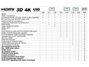 HDMI 2.0 kabel m. ethernet - 2 x A han forgyldt, Sort (5m)