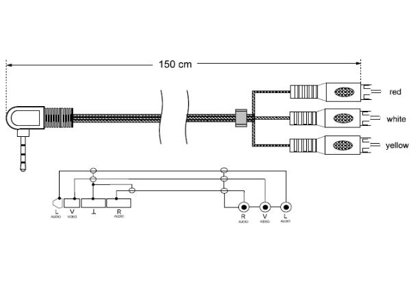 A/V kabel - 3,5mm 4 pol JACK han til 3 x RCA han (1,5m)