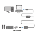 USB 2.0 repeaterkabel - A han til A hun, Sort (20m)