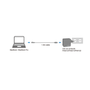 MagSafe 2 opladerkabel - USB-C til MagSafe 2 (1,8m)