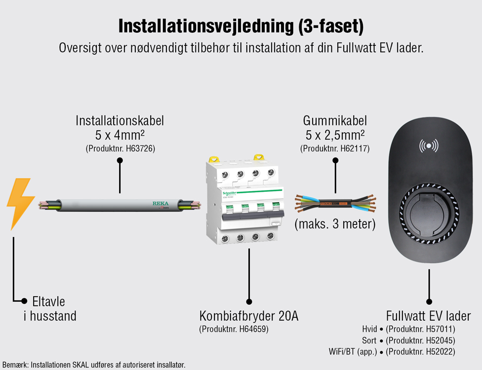 Fullwatt Wallbox EV Lader - 11kW Type 2, WiFi/BT, Sort